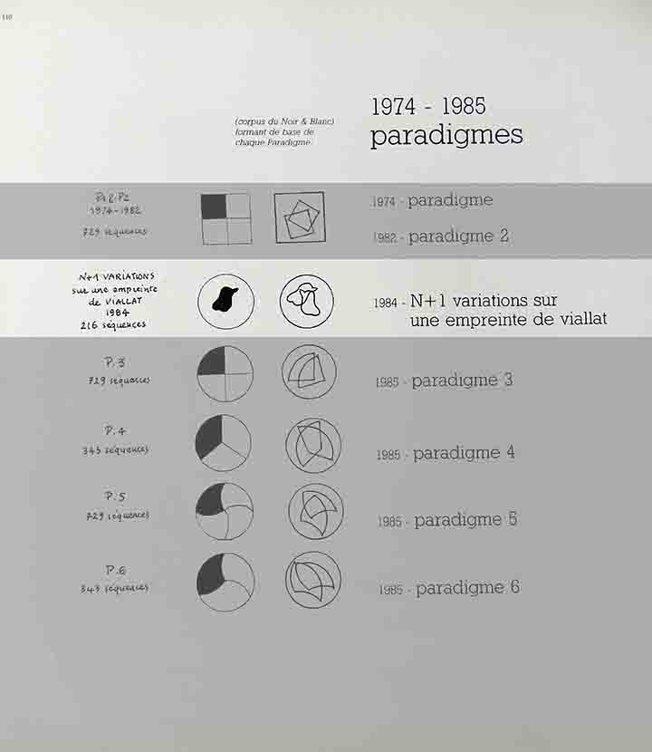 ALBERT AYME - N+1 Variations sur une Empreinte de Viallat - 1984